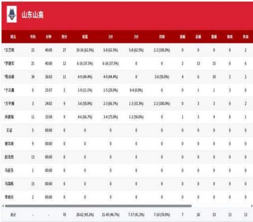 郭田雨加盟,葡超维泽拉,山东泰山前,海星体育直播在线,海星体育直播tv官网,海星体育直播app下载,海星体育直播平台