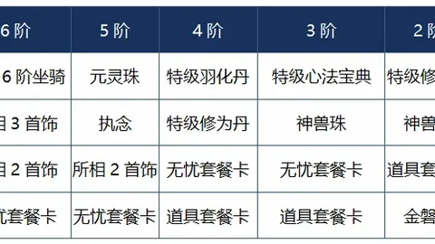 推荐 周六007英超分析：阿森纳对决伯恩茅斯专家预测
